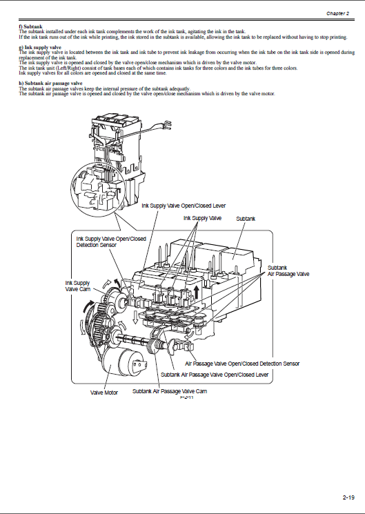 Canon ImagePROGRAF iPF765 760 755 750 Service Manual-4